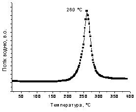 The electrolysis cell