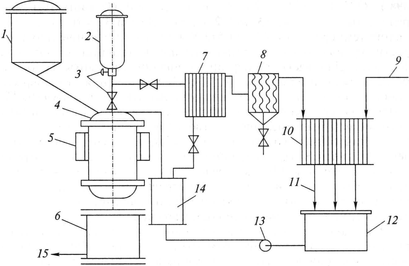 Principal scheme of hydrogen evolution from water  