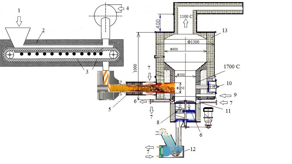 PROCESSING OF WASTEWATER TREATMENT PLANTS