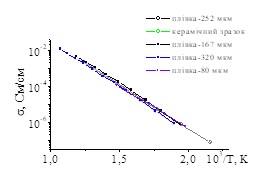     ZrO2-Y2O3     .