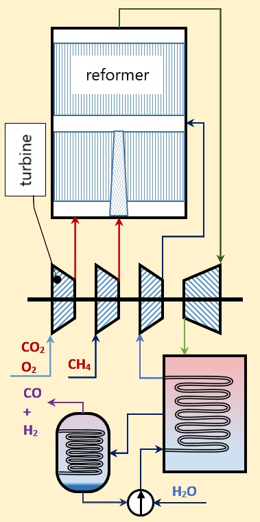          Scheme of methane/biogas tri-reforming  align=