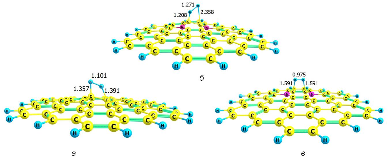 The structure of the complexes of the transition state of chemisorption of hydrogen 