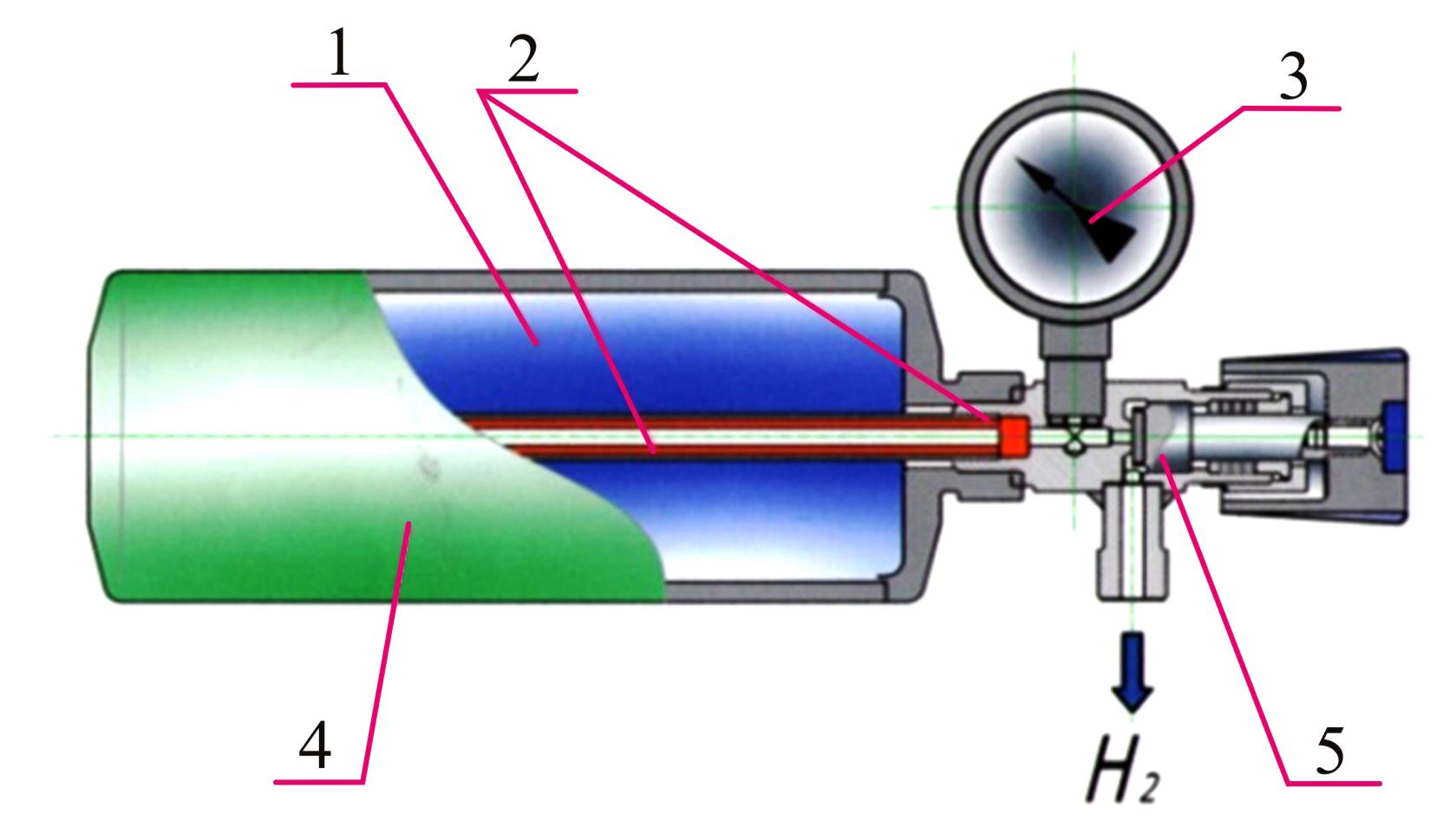 Scheme MH particular source of pure hydrogen for fuel cell 