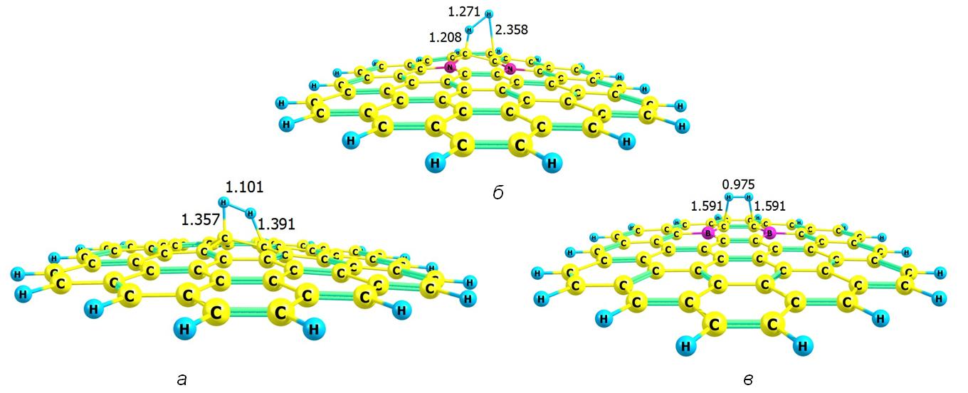 The structure of the complexes of the transition state of chemisorption of hydrogen 